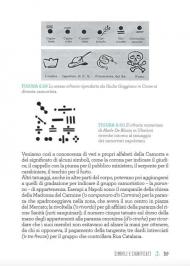 Cuori trafitti, Madonne e sirene. Significati e tradizione del tatuaggio in Italia