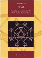 Ruat. Analisi di sincronicità storiche riferite al simbolismo esoterico