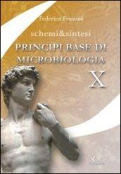 Principi base di microbiologia