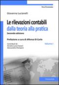 Le rivelazioni contabili dalla teoria alla pratica: 1