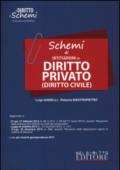 Schemi di istituzioni di diritto privato (diritto civile)