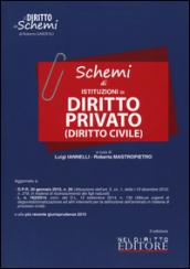 Schemi di istituzioni di diritto privato (diritto civile)