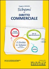 Schemi di diritto commerciale