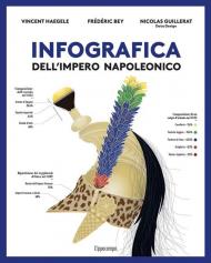 Infografica dell'impero napoleonico