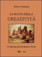 La ruota della creatività