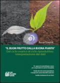 Il buon frutto dalla buona pianta. Dal ciclo ovarico al ciclo riproduttivo. Interpretazionae dei dati