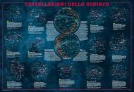 Costellazioni dello zodiaco. Geoposter