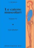 Le catene muscolari. Arti inferiori