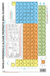 Tavola periodica e alcune proprietà degli elementi. Secondo la International Union of Pure and Applied Chemistry (IUPAC)