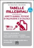 Tabelle millesimali. Aspetti giuridici, tecniche di valutazione e di calcolo