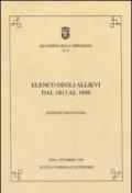 Elenco degli allievi della Scuola Normale Superiore (dal 1813 al 1998)