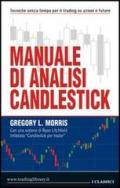 Manuale di analisi candlestick