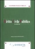 Diritto civile pubblico