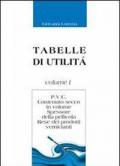 P.V.C. Contenuto secco in volume, spessore della pellicola, rese dei P.V. tabelle di utilità