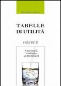 Viscosità, reologia, addensanti. Tabelle di utilità