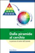 Dalla piramide al cerchio: La persona al centro dell'azienda