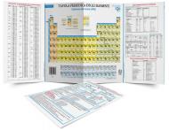 Tavola periodica degli elementi. Proprietà degli elementi e nomenclatura chimica