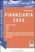 Finanziaria 2008