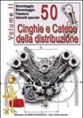 50 cinghie e catene della distribuzione