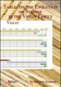 Tables on the evolution of strings in the violin family