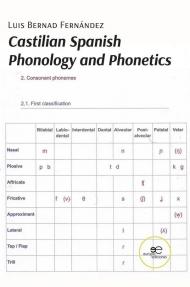 Castilian spanish phonology and phonetics