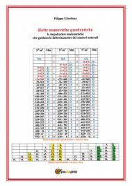 Rette numeriche quadratiche. Le impalcature matematiche che guidano la fattorizzazione dei numeri naturali