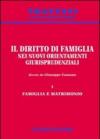 Il diritto di famiglia nei nuovi orientamenti giurisprudenziali. 1.Famiglia e matrimonio