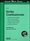 Diritto costituzionale