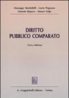 DIRITTO PUBBLICO COMPARATO