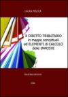 Il diritto tributario in mappe concettuali ed elementi di calcolo delle imposte