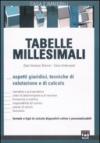 Tabelle millesimali. Aspetti giuridici, tecniche di valutazione e di calcolo