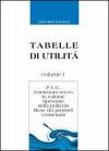 P.V.C. Contenuto secco in volume, spessore della pellicola, rese dei P.V. tabelle di utilità