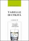Viscosità, reologia, addensanti. Tabelle di utilità
